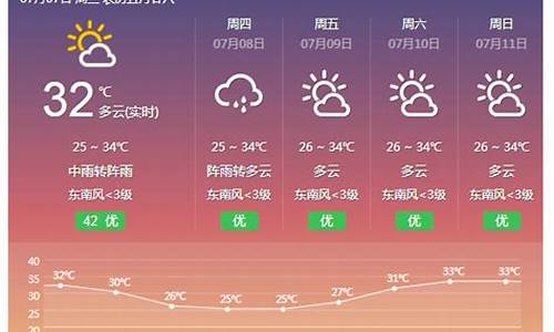 横县天气预报24小时查询_横县天气预报24小时