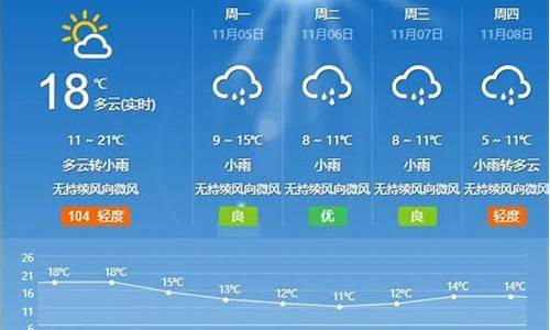 山东枣庄天气预报7天查询(一周)_山东枣庄一周天气预报情况最新消息查询最新消息