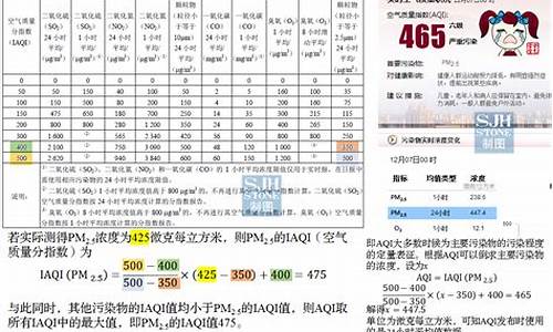 计算空气质量指数的公式_如何计算空气质量指数