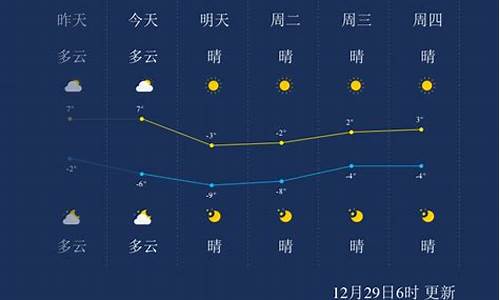 天津天气预报一周天气7天查询结果_天津天气预报一周七天