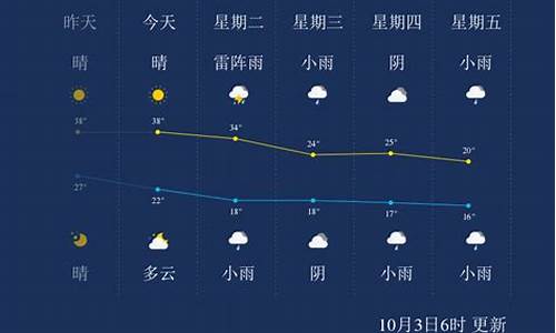 金华一周天气情况分析报告怎么写_金华天气变化