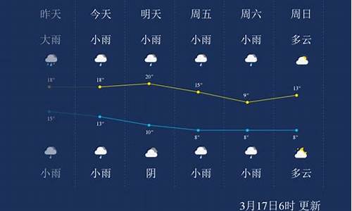 湖南怀化洪江天气预报_怀化·洪江天气