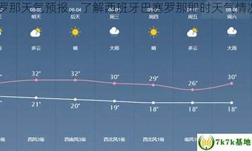 巴塞罗那天气预报20天_巴塞罗那天气预报20天