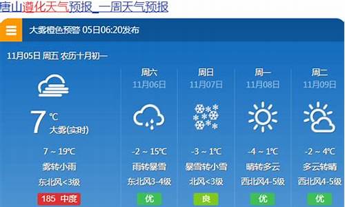 唐山未来15天天气预报_唐山未来15天天气变化