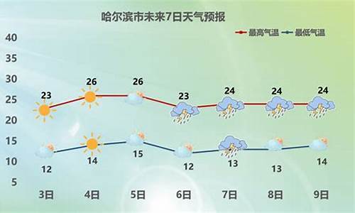 哈尔滨市天气预报15天_天气预报一周天气哈尔滨