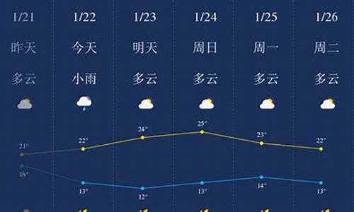 清远天气预报最新消息_清远天气预报最新消息查询