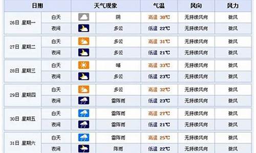 横店一周天气预报10天_横店一周天气预报