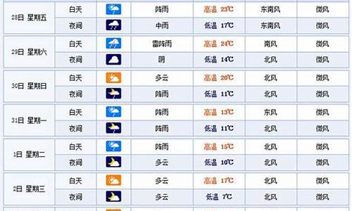 杭州天气预报40天准确率_杭州天气预报40天