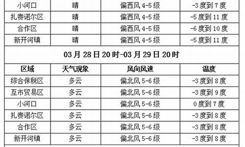 满洲里天气预报30天查询_满洲里天气预报30天天气