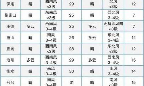 和林格尔 天气_和林格尔天气预报一周天气预报