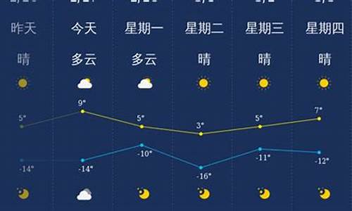 太原天气预报_大同天气预报