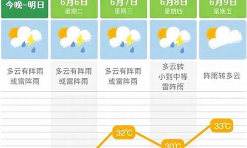 长沙未来一周天气预报查询最新查询结果最新_长沙未来一星期天气预报