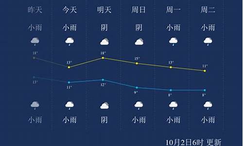 杨凌天气预报30天气_杨凌天气预报天气预报