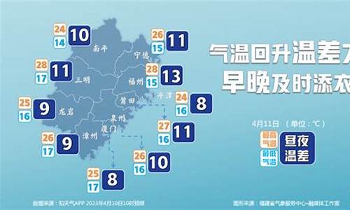 福建气温最近15天查询_福建省未来15天天气预报