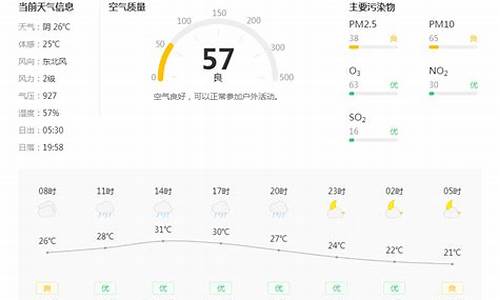 铜川天气预报10天_铜川天气预气预报