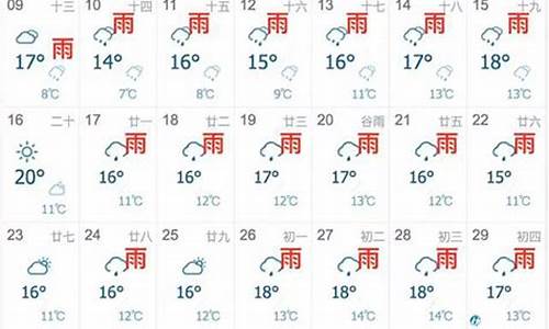 上海未来一周天气查询_上海未来一周天气预报出炉时间一览表