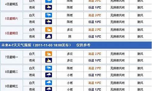 金华一周天气预报一周天气预报_金华一周天气预报10天准确最新查询结果