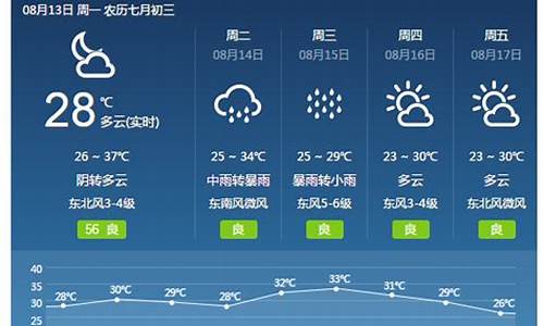 焦作市一个月天气_焦作天气预报一个月30天查询