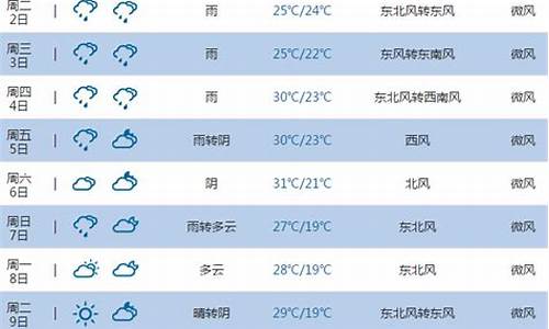 池州一周天气预报最新消息今天_池州天气预报天气预报