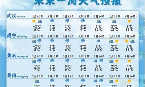 湖北荆门天气预报一周天气最新_湖北荆门天气预报一周天气最新消息