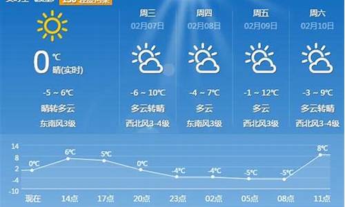 平顶山的天气预报15天_河南省平顶山市天气预报15天