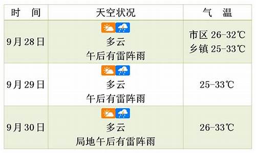 东台天气预报天30_未来三天东台天气预报