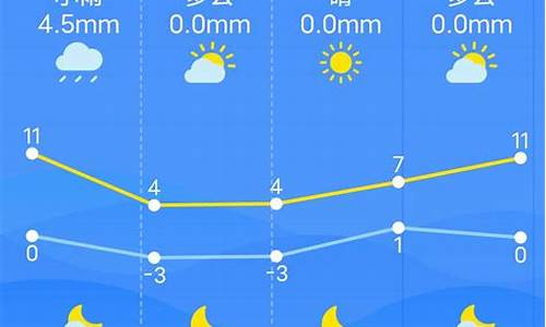 南昌天气查询30天_江西省南昌一周天气预报30天