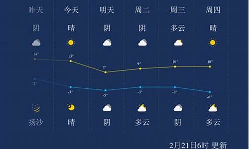 呼和浩特天气预报一周15天_呼和浩特天气预报一周15天天气预报