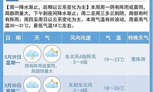 宿迁一周天气预报七天查询结果_宿迁一周天气预报