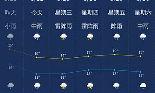 韶关天气预报天气30天_韶关天气预报7天气