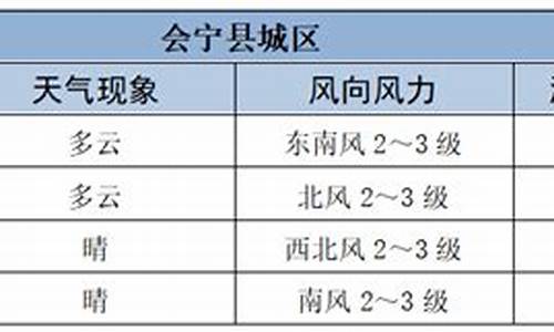 明天会宁天气预报_会宁天气预报