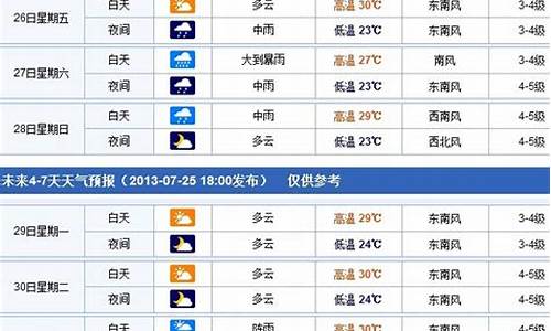 查一下烟台一周天气预报表_烟台一周内天气