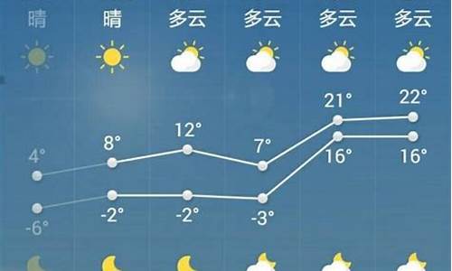 菏泽一周天气预报7天详情表_菏泽天气预报15天查询2345一星期