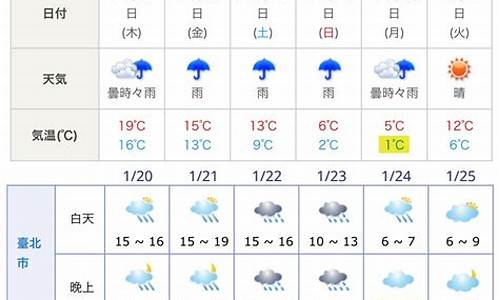 日本北海道天气预报15天_日本北海道天气预报