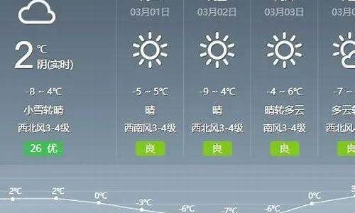 通辽市天气预报10天_通辽天气预报15天查询结果