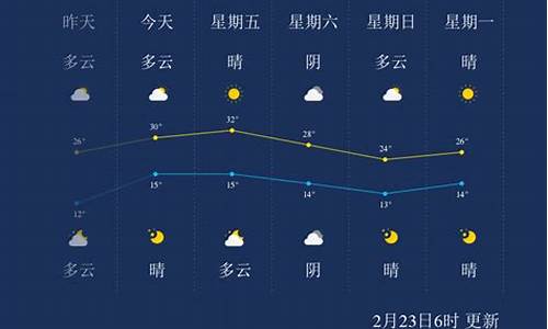 西双版纳天气15天查询11月西双版纳天气_西双版纳天气15天