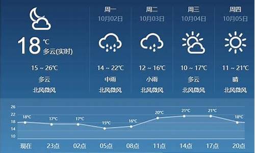 临汾霍州天气预报_临汾霍州天气预报当地15天查询结果是什么