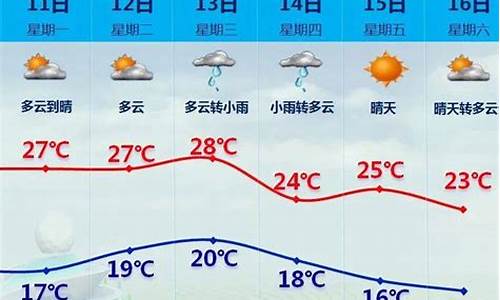 崇武古城天气预报10天查询_崇武未来一周天气