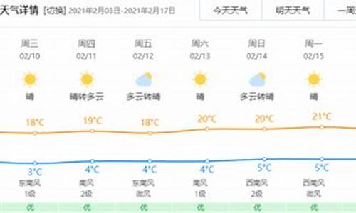 玉溪天气预报15天查询结果是什么_玉溪天气预报15天查询结果