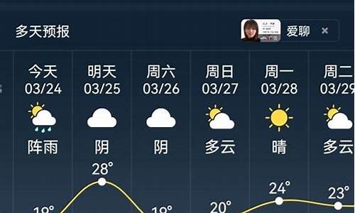 贵州气温最近15天查询_贵州省未来十五天天气