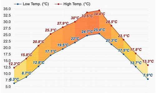 渝北天气预报7天准确_渝北天气预报7天准确一周