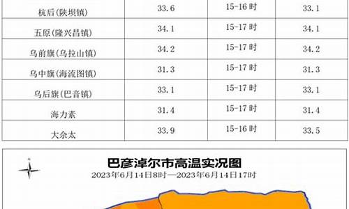 巴彦淖尔市天气预报一周_巴彦淖尔市天气预报预警