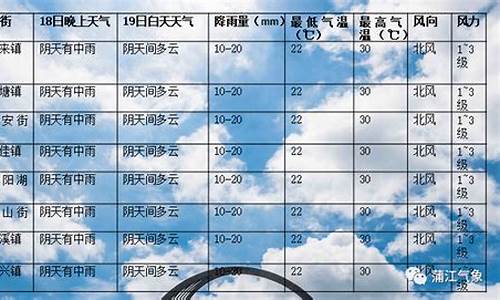 蒲江天气预报15天准确_蒲江天气预报