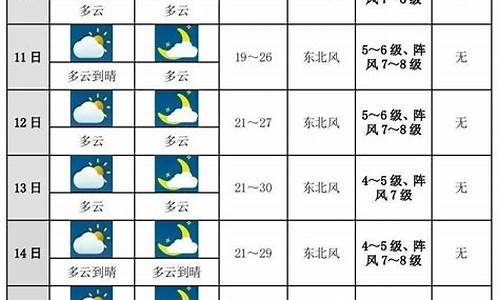 十天天气预报准确率_10天天气预报准确率