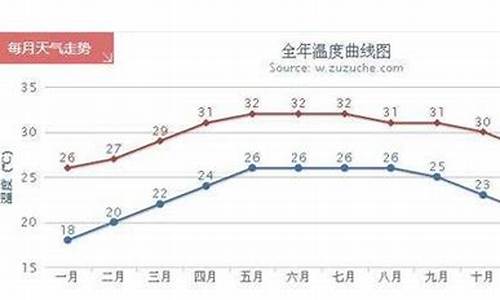 三亚年平均气温_三亚年平均气温表