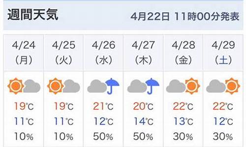 东京天气预报一周天气预报_东京天气预报一周7天查询