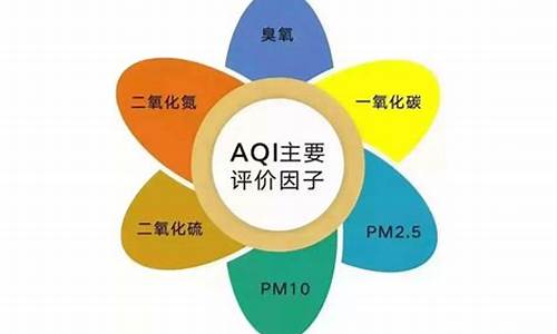 空气质量综合指数计算公式_空气质量综合指标