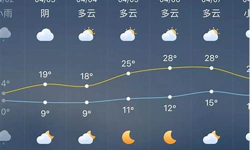 涟源天气预报15天查询百度_涟源天气预报15天查询