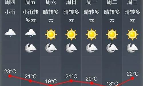 余姚天气预报7天_余姚天气预报7天一周查询