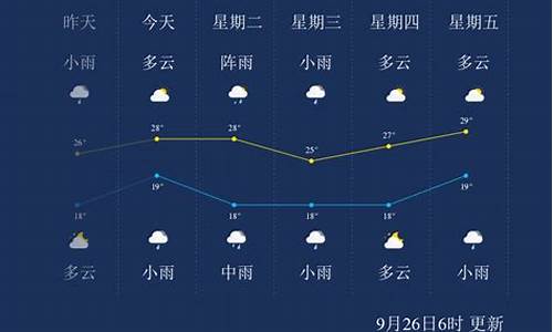 攀枝花天气24小时预报_攀枝花地区天气预报